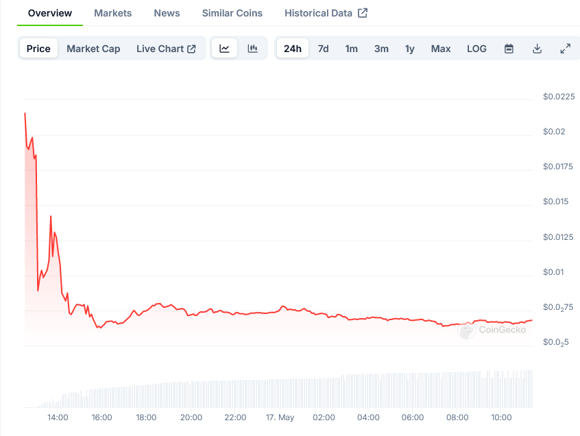 Notcoin Price on CoinGecko
